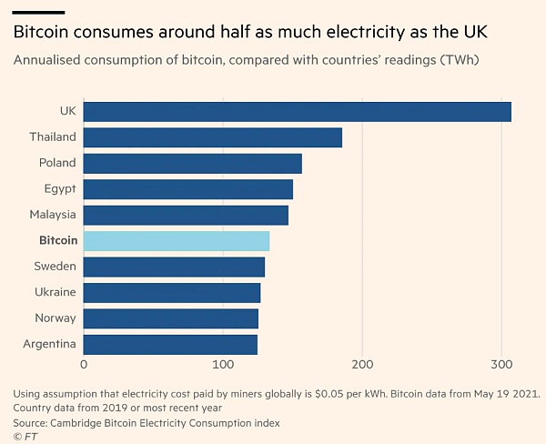 严密监管下的投币圈1 严密监管下的投币圈1