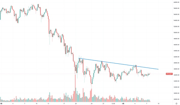 深刻启示:马斯克“推特投机”背后的5000亿资金骗局4 深刻启示:马斯克“推特投机”背后的5000亿资金骗局4