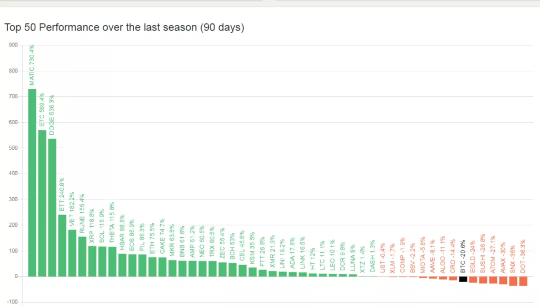 “以太坊守护者”或“昙花一现”崛起的秘诀是什么? “以太坊守护者”或“昙花一现”崛起的秘诀是什么?