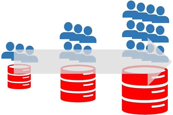最快的加密货币：区块链速度1012