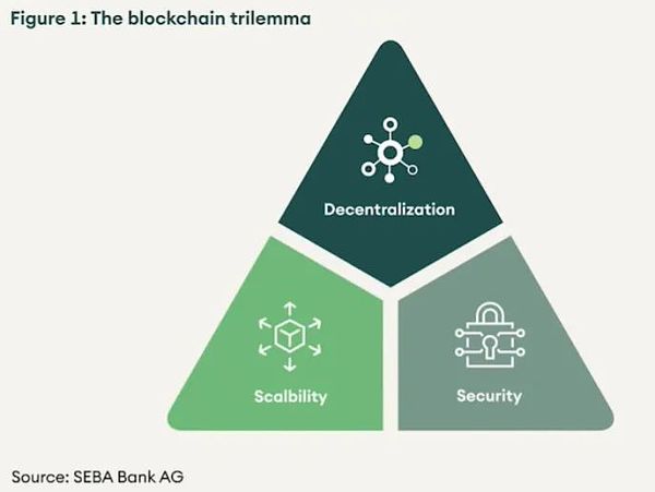 最快的加密货币：区块链速度1015