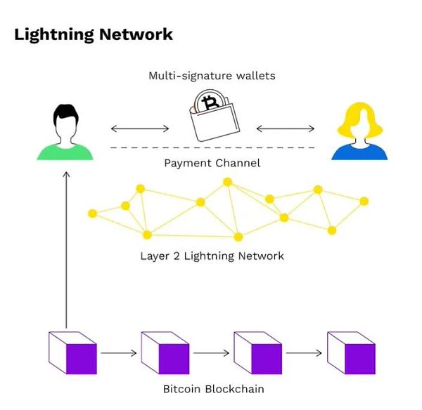 最快的加密货币：区块链速度1017