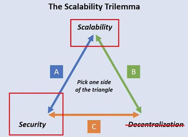 最快的加密货币：区块链速度1018