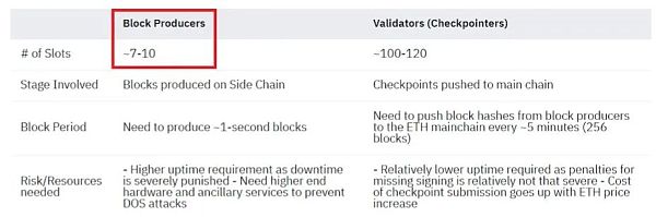 最快的加密货币：区块链速度1019