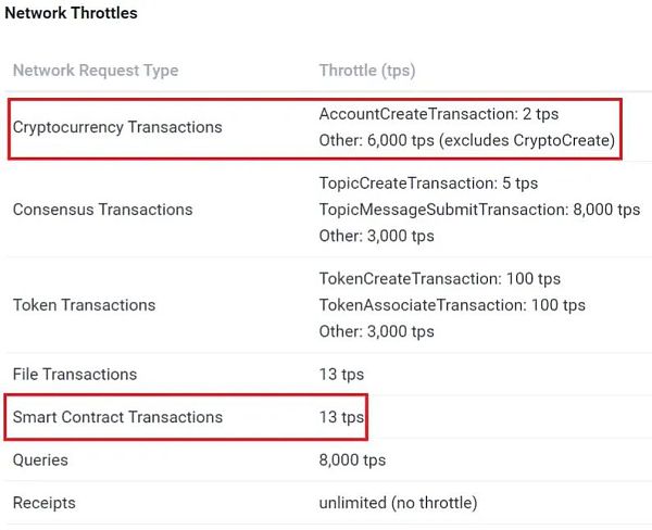 最快的加密货币：区块链速度10111