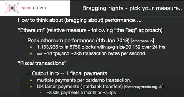 最快的加密货币：区块链速度10114