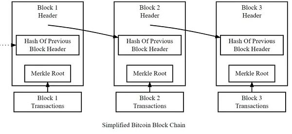 最快的加密货币：区块链速度10116