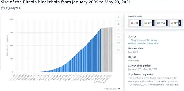 最快的加密货币：区块链速度10117