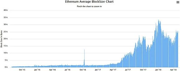 最快的加密货币：区块链速度10119