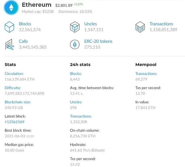 最快的加密货币：区块链速度10120