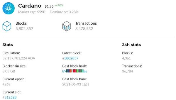 最快的加密货币：区块链速度10121