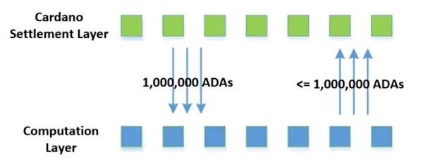 最快的加密货币：区块链速度10122