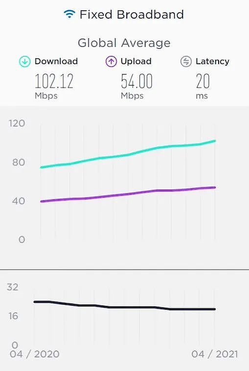 最快的加密货币：区块链速度10123