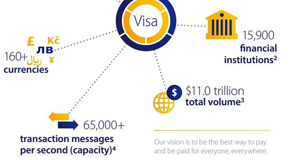 最快的加密货币：区块链速度10126
