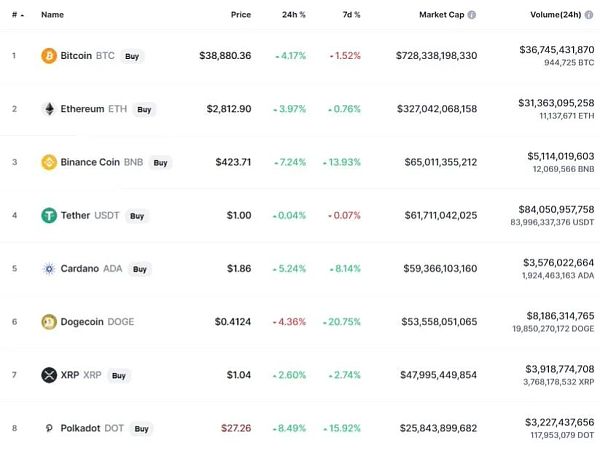 最快的加密货币：区块链速度10133