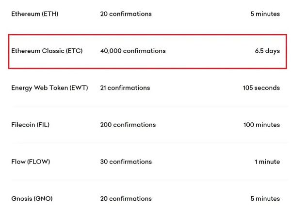 最快的加密货币：区块链速度10138
