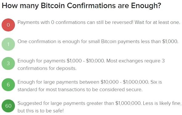 最快的加密货币：区块链速度10140