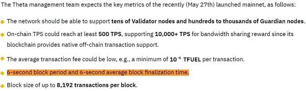 最快的加密货币：区块链速度10145
