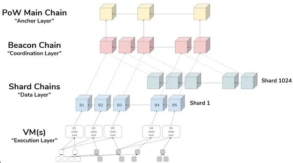 最快的加密货币：区块链速度10148