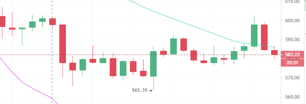 陈楚初：太子承压再度走低，行情盘整寓意何为