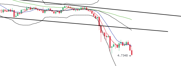 丁家勇：主流货币纷纷下跌，目前还没有给出止损信号3