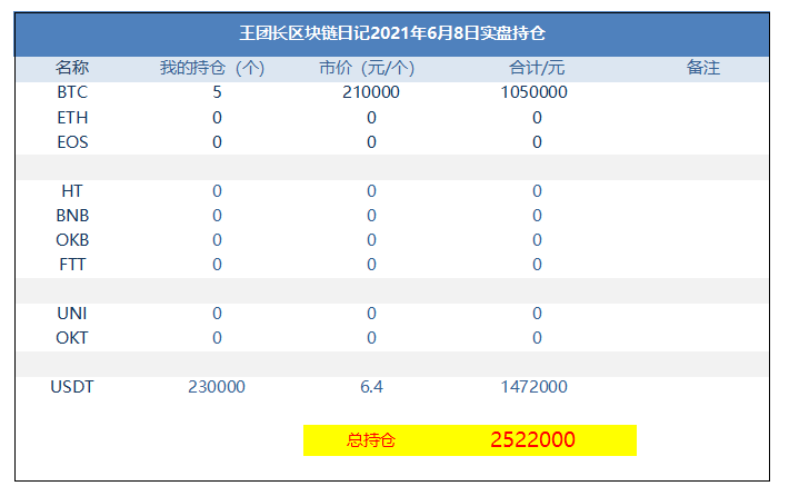 王总的区块链日记1308：所有的钱投机者都不想说话