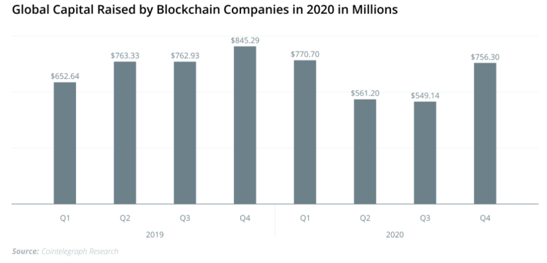 研究| coinlist春季种子轮项目分析（上）：哪些项目和方向值得借鉴？