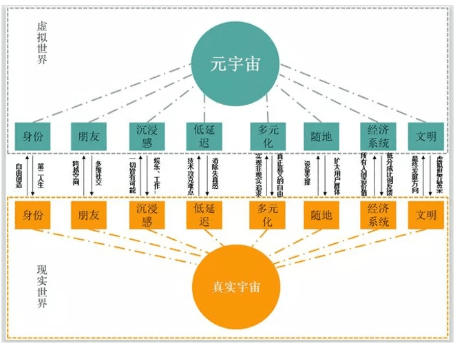 元宇宙如何引发大昌热？1