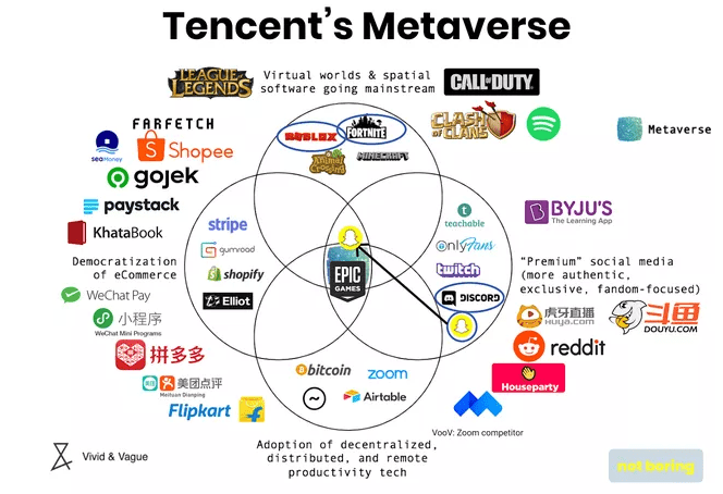 元宇宙如何引发大昌热？5