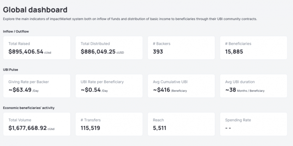 coinlist春播项目分析(上):哪些项目和方向值得借鉴?3 coinlist春播项目分析(上):哪些项目和方向值得借鉴?3