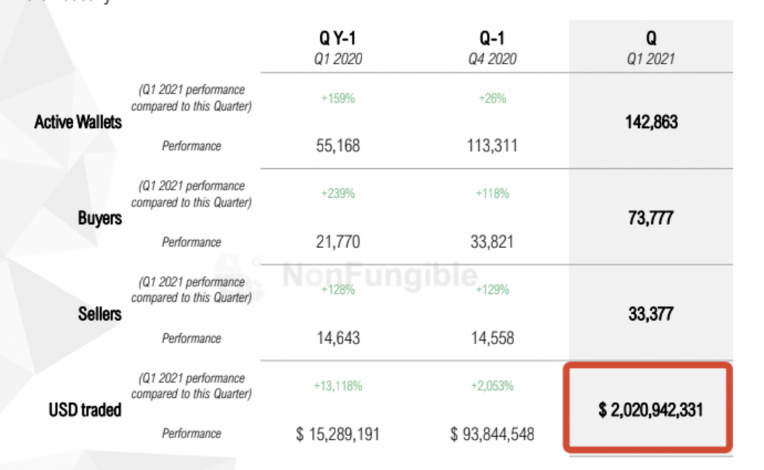 NFT+社交？了解观看2021年欧洲杯的新“姿态”