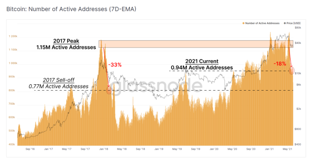 指数解读：加密货币市场是否仍看跌？2