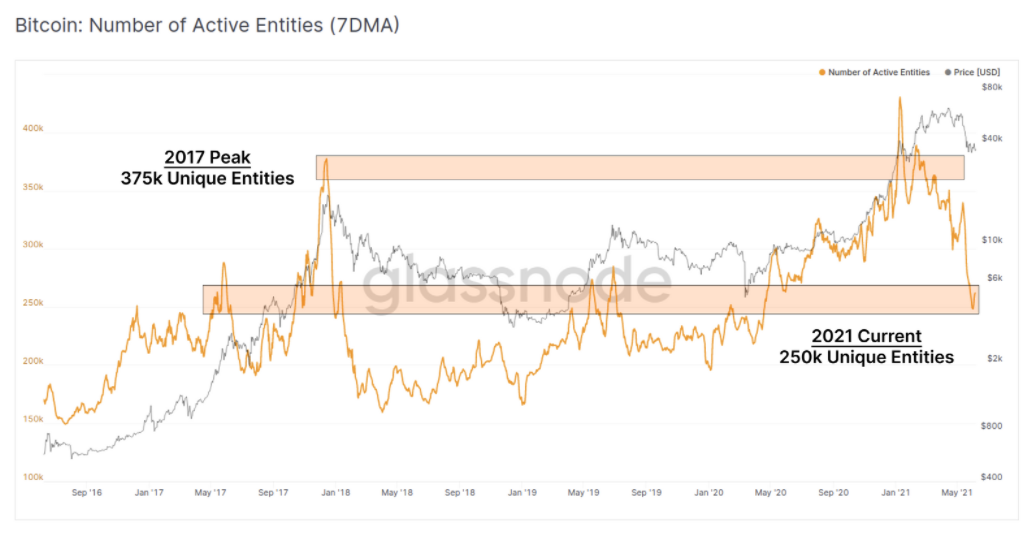 指数解读：加密货币市场是否仍看跌？3