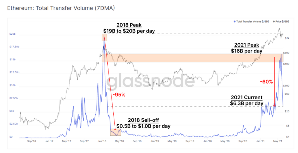 指数解读：加密货币市场是否仍看跌？5