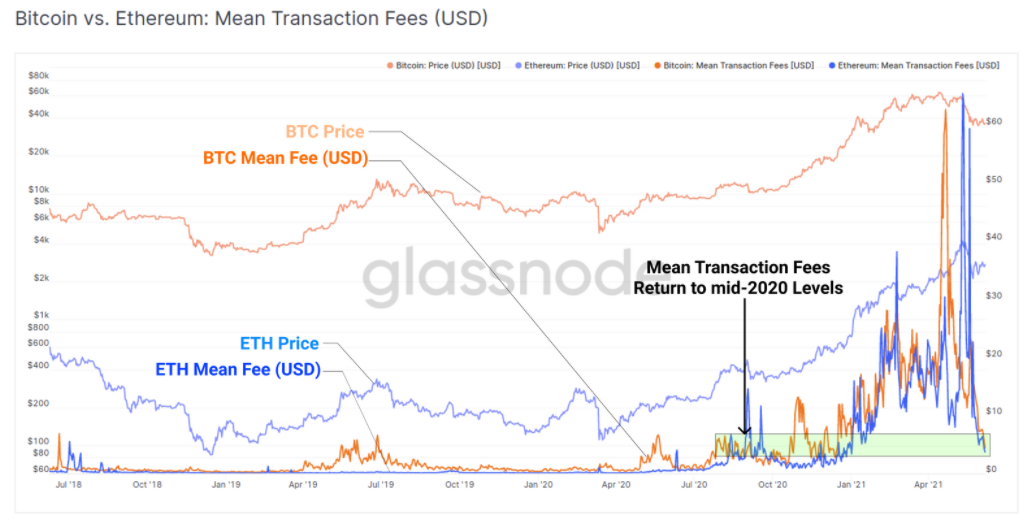 指数解读：加密货币市场是否仍看跌？6