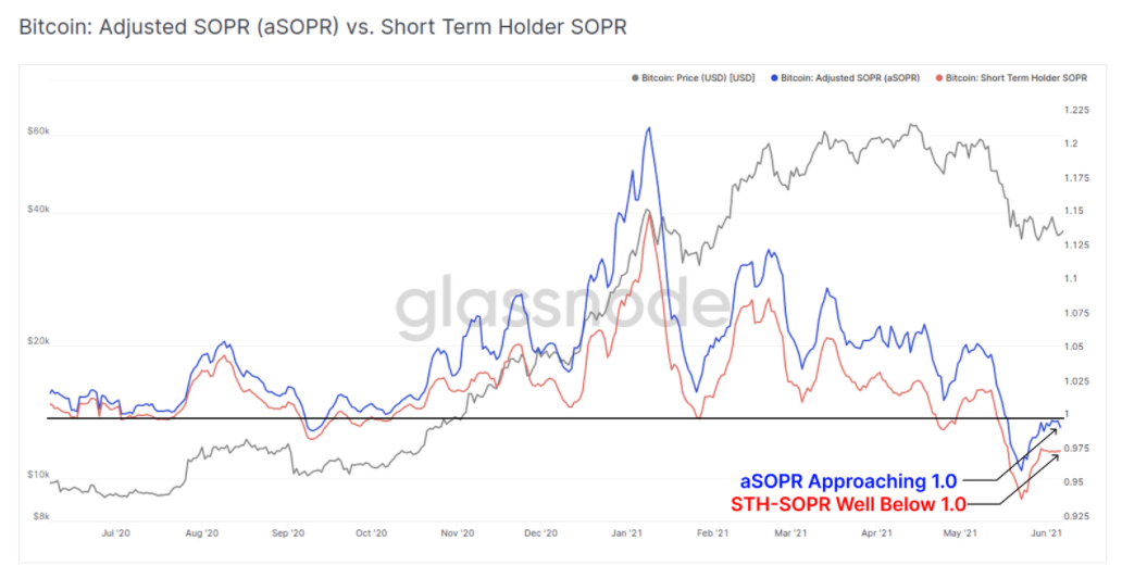 指数解读：加密货币市场是否仍看跌？9