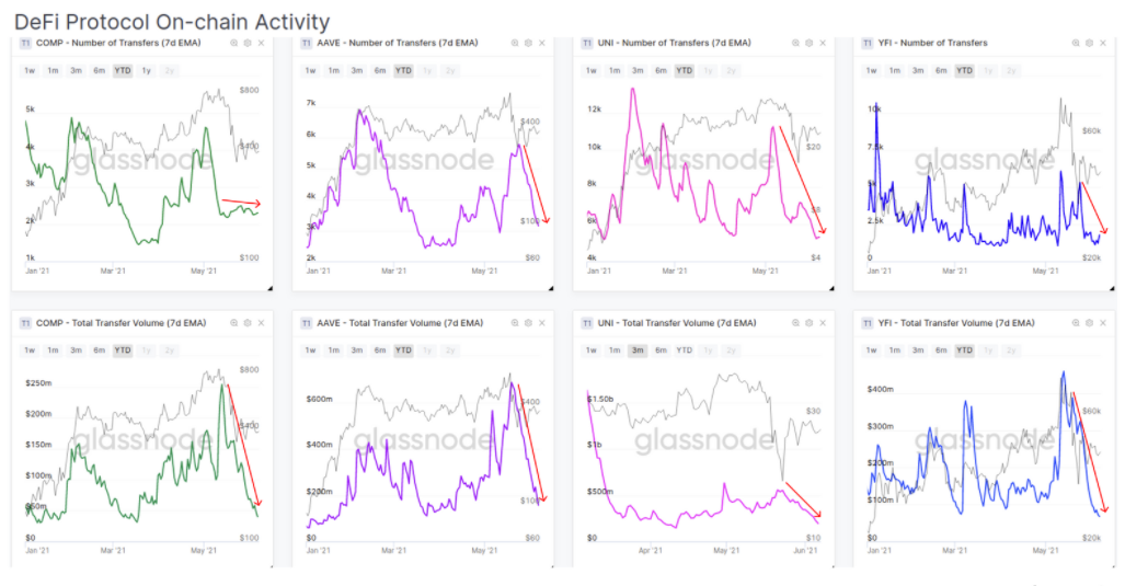 指数解读：加密货币市场是否仍看跌？12