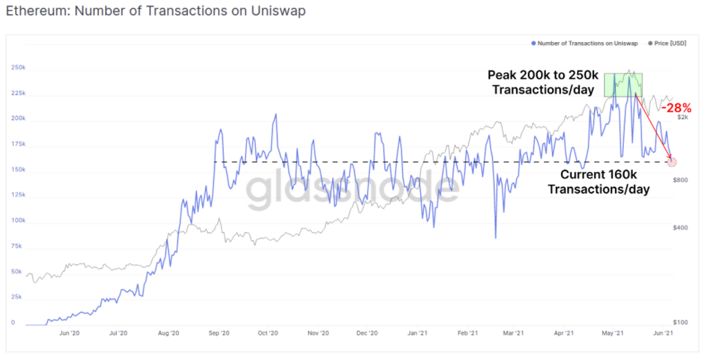 指数解读：加密货币市场是否仍看跌？13