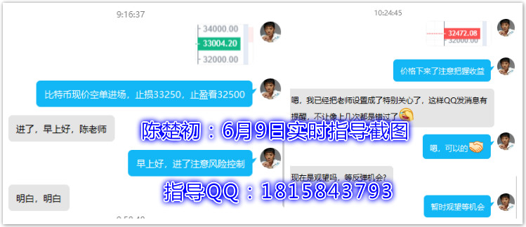 陈楚初：早间回调顺势做空，目前比特币获利500点，以太坊获利46点1