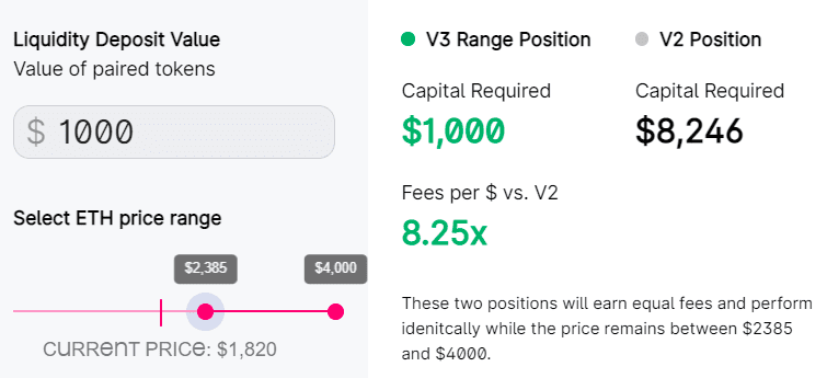 AAVE将添加NFT抵押品,uniswap V3或成为第一个例子? AAVE将添加NFT抵押品,uniswap V3或成为第一个例子?