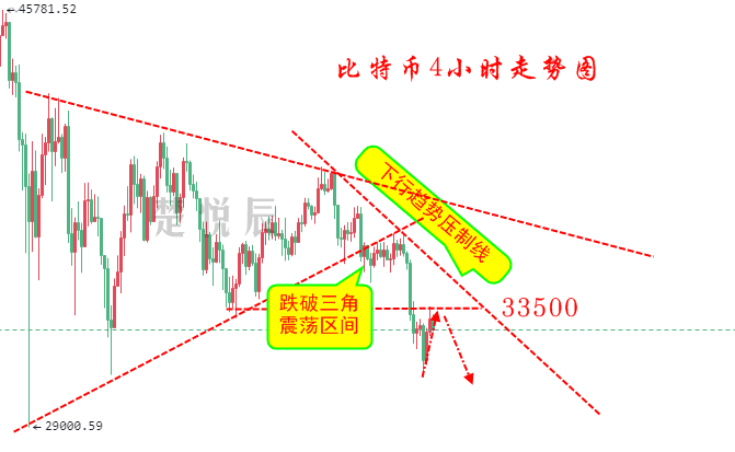 比特币遭遇信任危机，破3万美元在所难免2