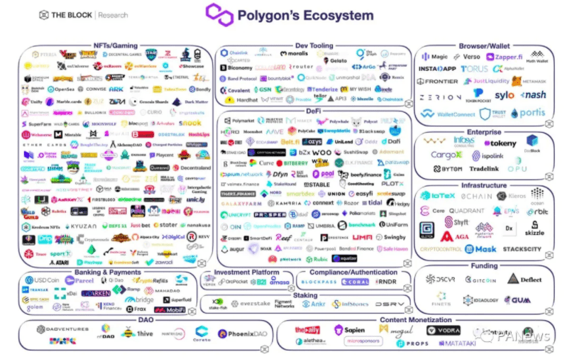 专访polygon联合创始人：新旧协议的大迁徙：“印度加密独角兽”是如何产生的？1