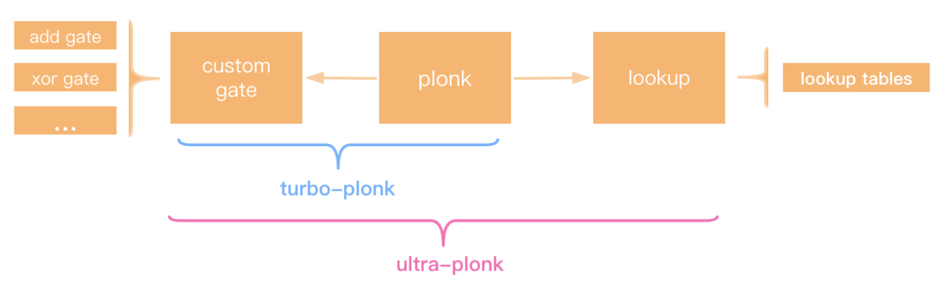 zkswap团队解读：zksync中的betterbetterHow to implementation aggregate proof14
