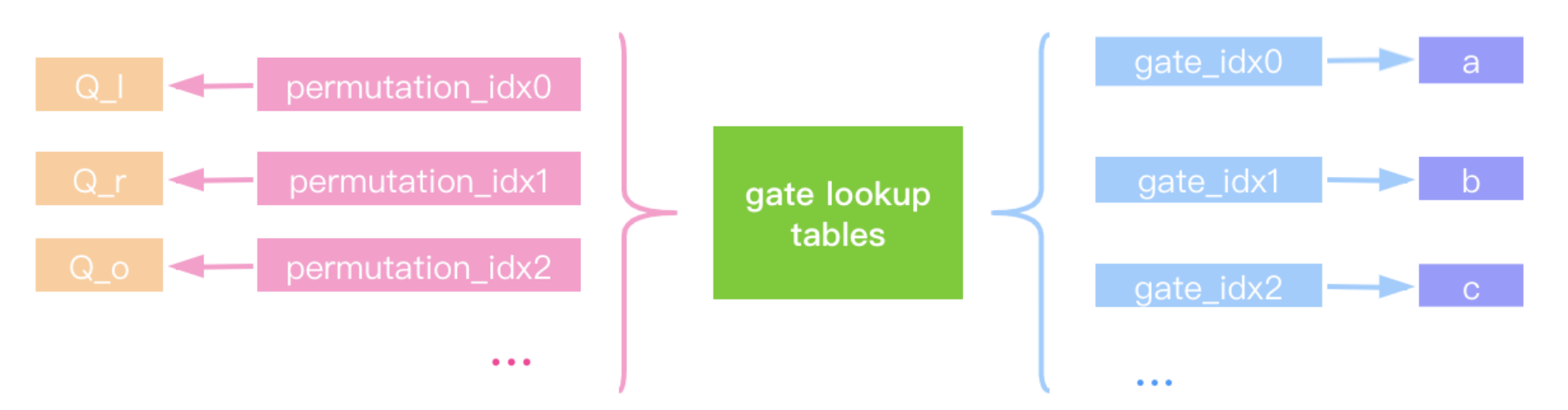 zkswap团队解读：zksync中的betterbetterHow to implementation aggregate proof18