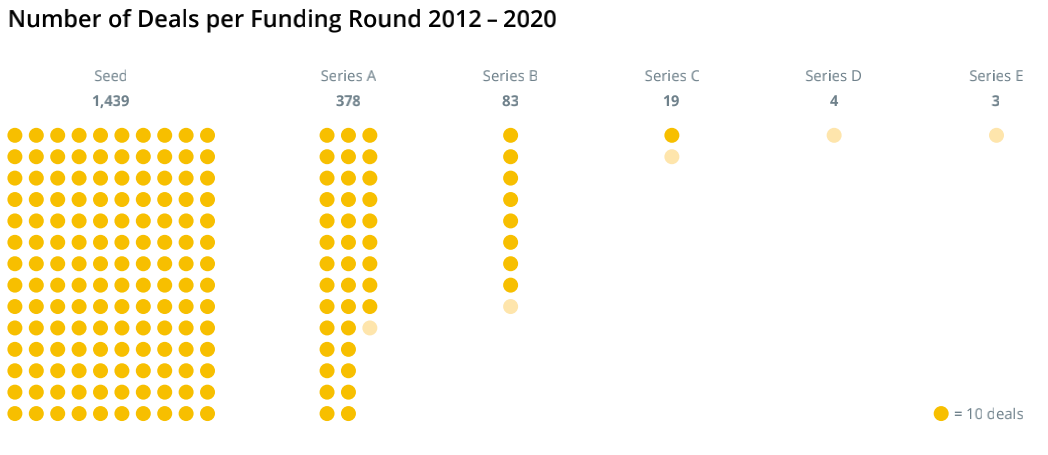CoinList春季种子轮项目公布，都有哪些方向值得关注？1