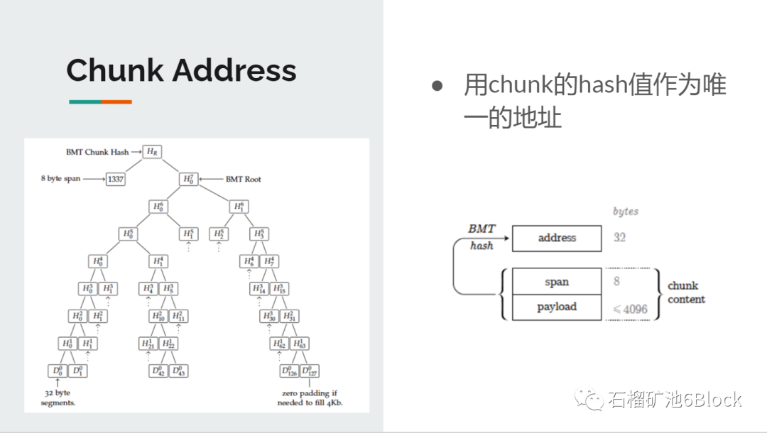 速览去中心化存储项目 Swarm(BZZ) 技术原理