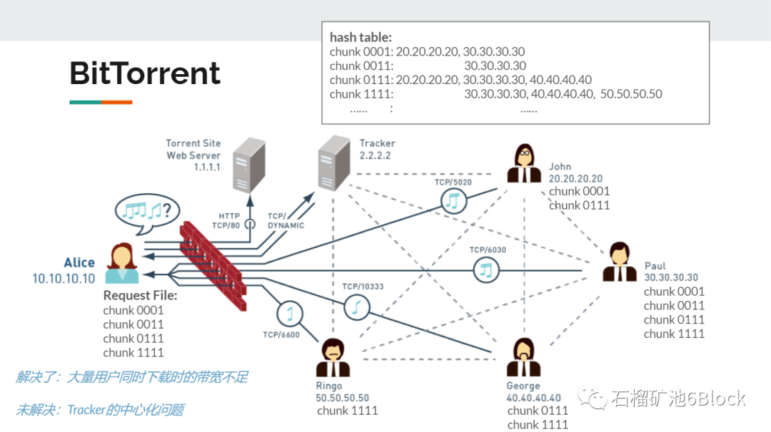 速览去中心化存储项目 Swarm(BZZ) 技术原理1