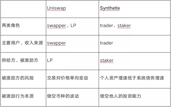 Synthetix深度研报：无限流动性的衍生品交易市场——3