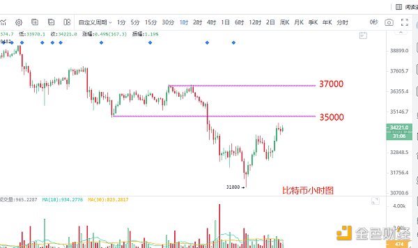 6.9晚市：比特币何时企稳见底？注意这一点