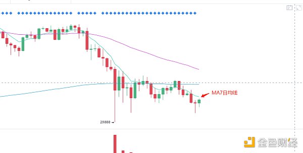 6.9晚市：比特币何时企稳见底？注意这一点1